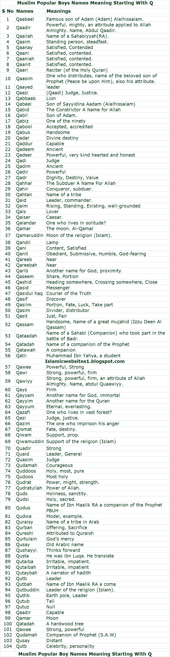 Muslim Popular Boy Names