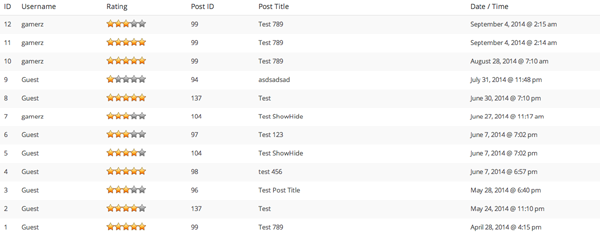 WP-PostRatings