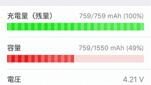 iPhone 5sのバッテリーの容量が49%