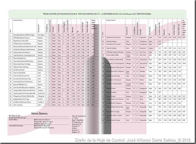 3º control maduración 2016