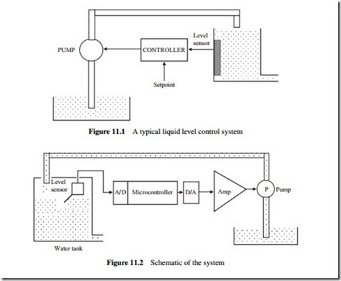 Liquid Level Digital Control System a Case Study-0170