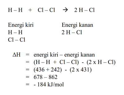 Contoh Soal dan Pembahasan UAS Kimia Kelas 11 Semester 1 ~ Chemistry is Fun