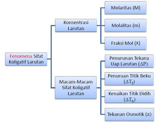 Buatlah peta konsep kedudukan dan fungsi pancasila