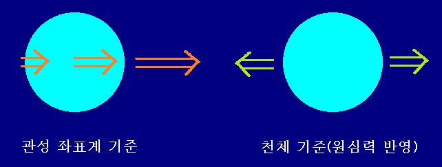 파일:조석력.png