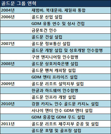 파일:attachment/이중구(신세계(영화))/enhagdm3.jpg