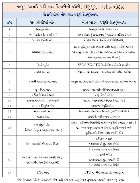 Service Book Ma Entry Mate Jaruri Documents List