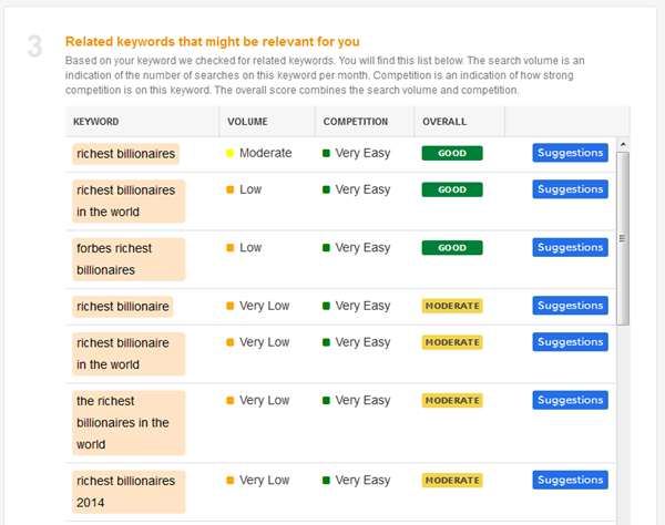 keyword suggestions by webtexttool