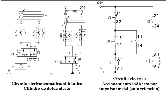 circuitos electroneumáticos, circuito  electrohidráulico,  circuito  electroneumático,  electroneumatico, electroneumática electroneumática, electroneumatica,