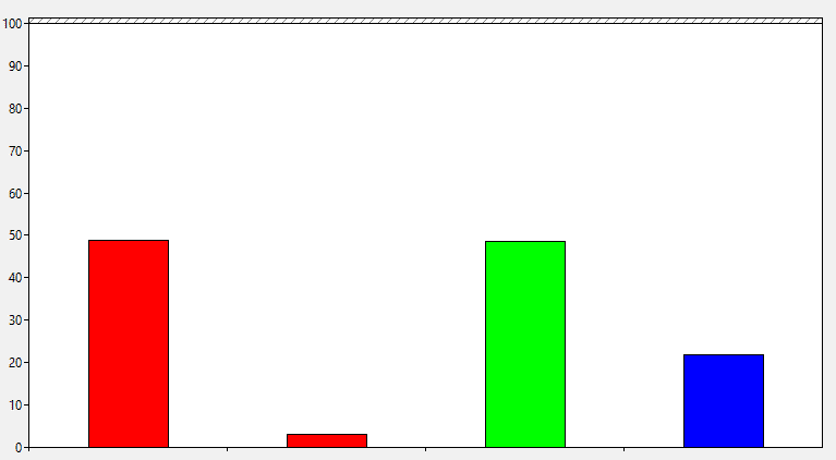 Panel histogramu vypadá takto