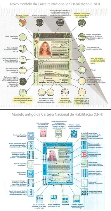 comparativo_cnh