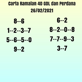 Carta ramalan 4d lotto 2021