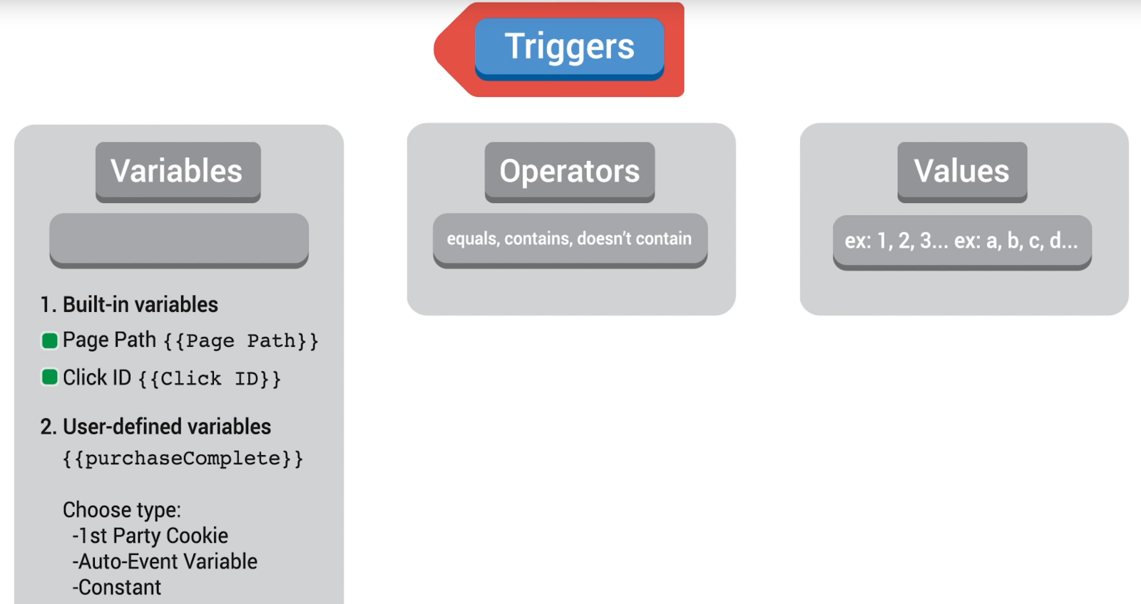 GTM Triggers