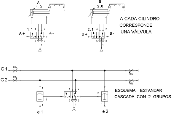 cascada neumático, circuitos neumáticos, simulación  de circuitos  fluidsim, simulación  neumática , fluidsim neumatica,