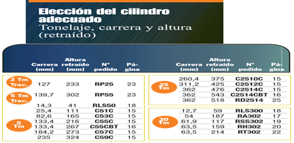 piston hidraulico, cilindro de doble efecto, pistones hidraulicos cilindro de simple efecto, cilindro hidráulico,