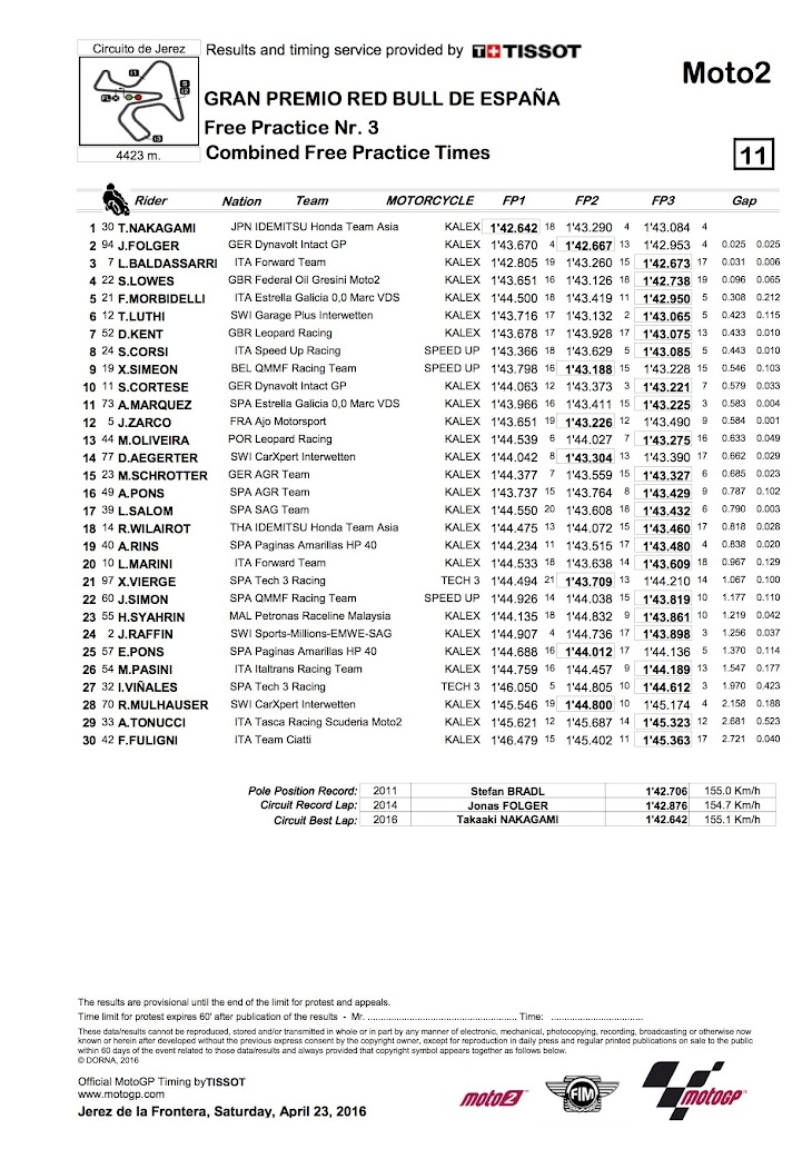 moto2-fp3-2016jerez-CombinedPracticeTimes.jpg