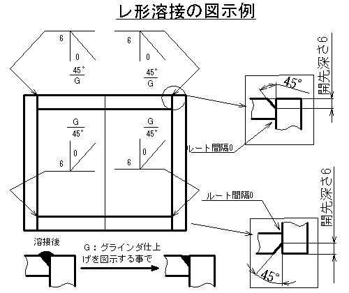 製図における溶接記号やその他の記号について