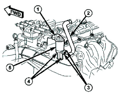 dodge engine code p1404