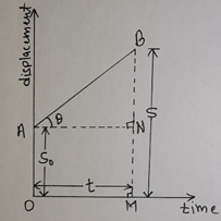 Kinematics Class 11 Physics | Notes [Updated]