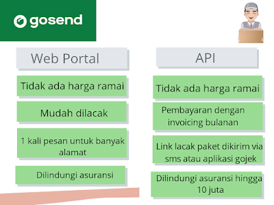 Rekomendasi Jasa Pengiriman Paket untuk Usaha online