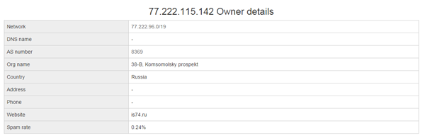 IP address of spammer