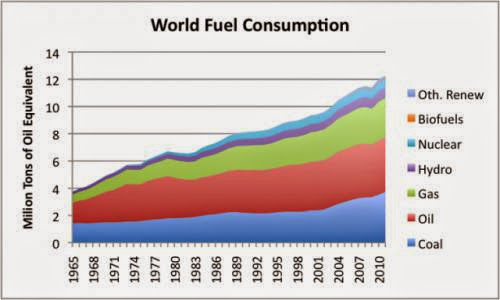 Is Renewable Energy Really Good For All