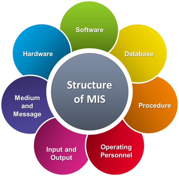 research project management information systems