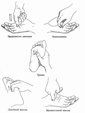 профилактический ручной массаж