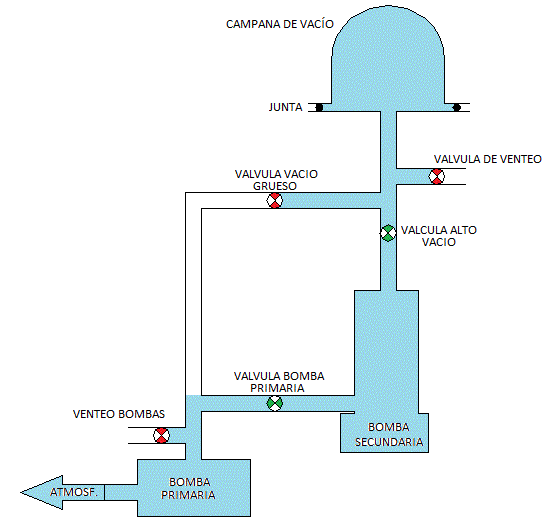 SISTEMA DE VACÍO STANDARD Vacuum_system_6