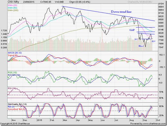 Nifty_Sep2315