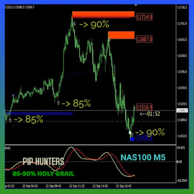 85-90% Holy Grail Indicator Trading System