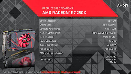 R7 250X