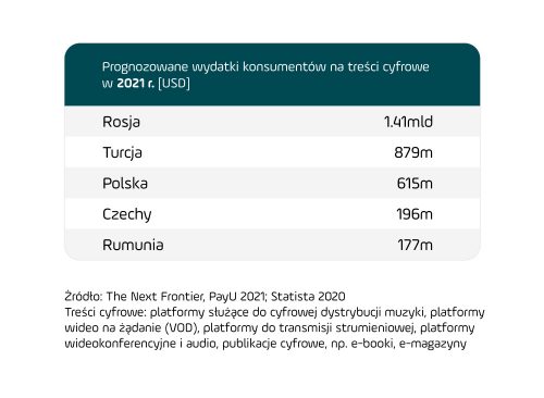 wydatki online