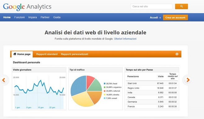 google-analytics