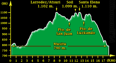 Perfil de la Circular