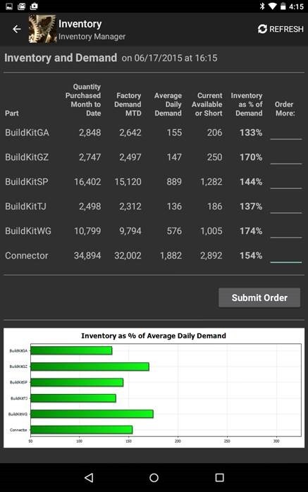 A Cross-Platform Mobile Inventory Management App Created in MobileTogether