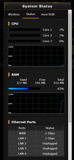 ฮาร์ดแวร์ภายใน ASUS TUF-AX5400