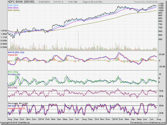 HDFCBk_Jul3115