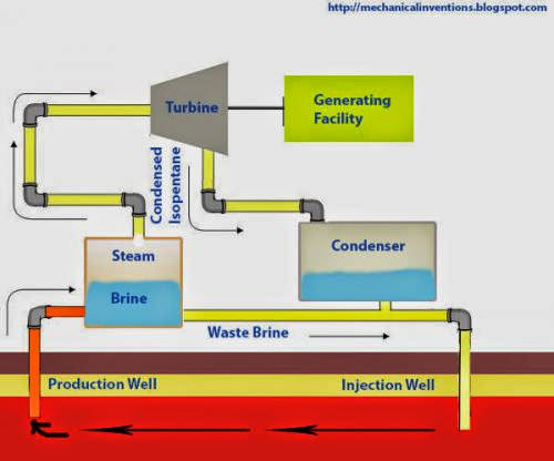 Geothermal Energy Pros And Cons