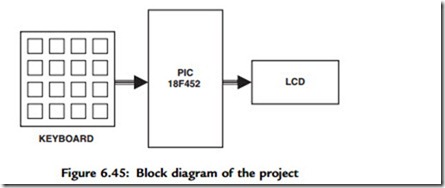 Simple PIC18 Projects-0065