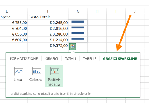 grafici-sparkline