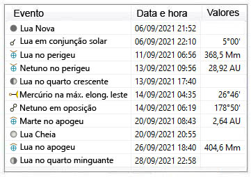 efemérides astronômicas do mês de setembro de 2021