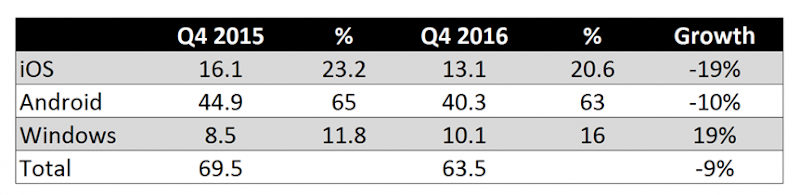 tablet-market-share-1200x293