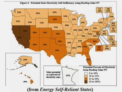 Various Types Of Renewable Energy