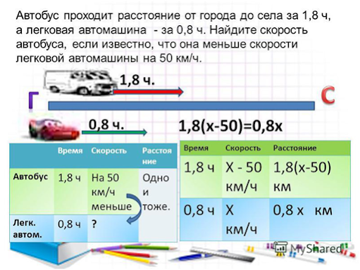 Скорость автобуса если он догнал