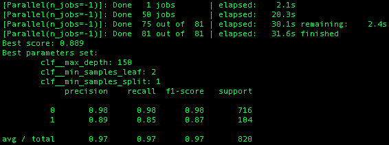 Precision SCORE Results