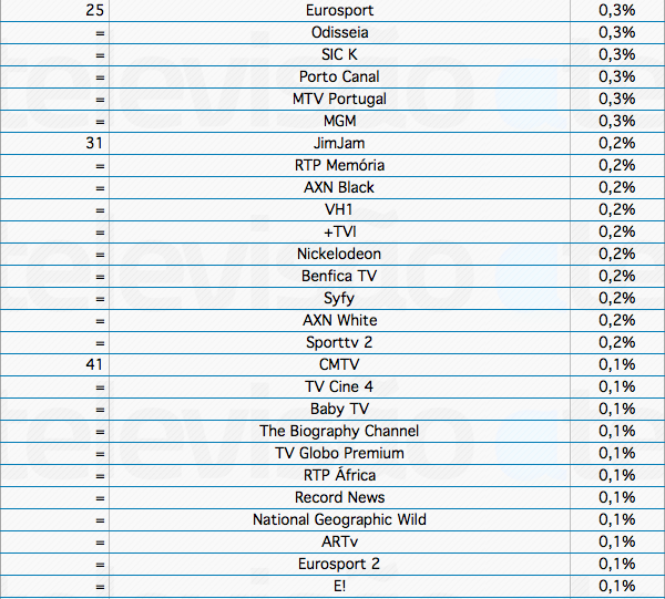 Audiências de 4ª feira - 17-04-2013 Captura+de+ecr%C3%A3+2013-04-18%2C+%C3%A0s+09.53.24