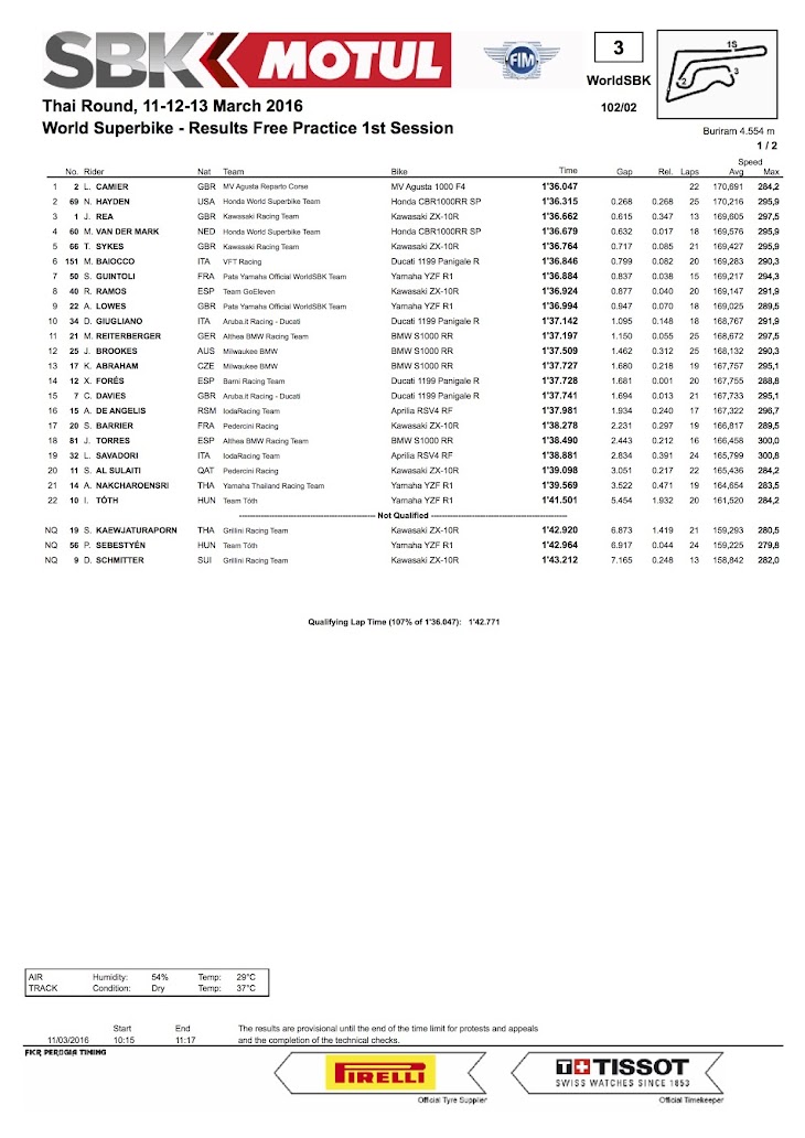 2016-sbk-thai-fp1.jpg