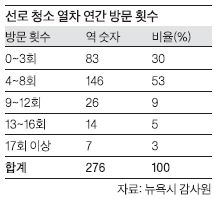 파일:external/www.koreadaily.com/223936609.jpg