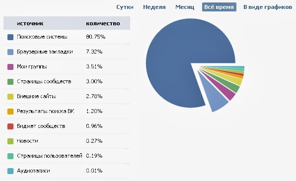 Статистика ВКонтакте_statistika_vkontakte