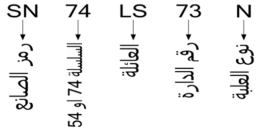 TTL  CMOS